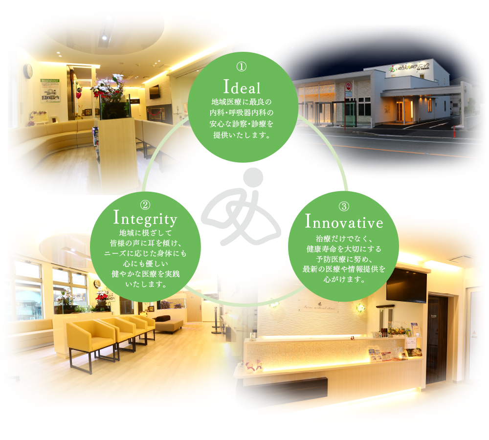 1.Ideal 地域医療に最良の内科・呼吸器内科の安心な診察・診療を提供いたします。 2.Integrity 地域に根ざして皆様の声に耳を傾け、ニーズに応じた身体にも心にも優しい健やかな医療を実践いたします。 3.Innovative 治療だけでなく、健康寿命を大切にする予防医療に努め、最新の医療や情報提供を心がけます。